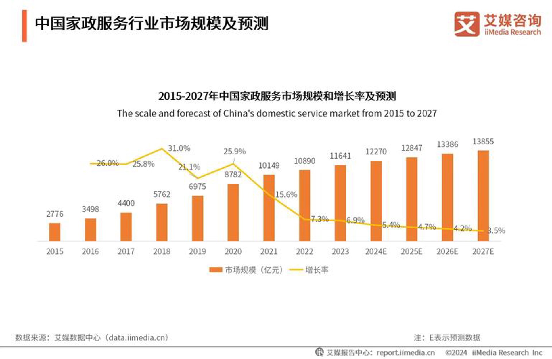 盛尚博运科技